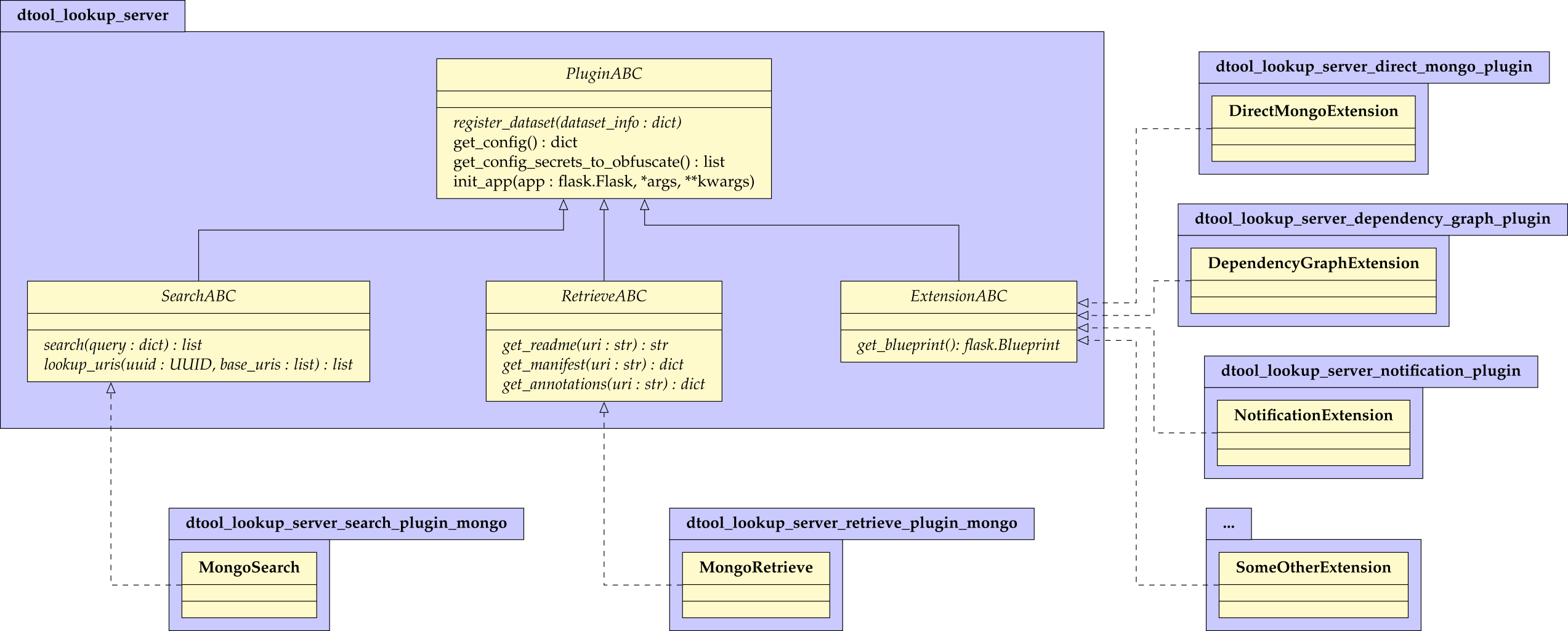 abstract base classes